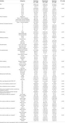 Attitudes and Perceptions of Health Protection Measures Against the Spread of COVID-19 in Italy and Poland